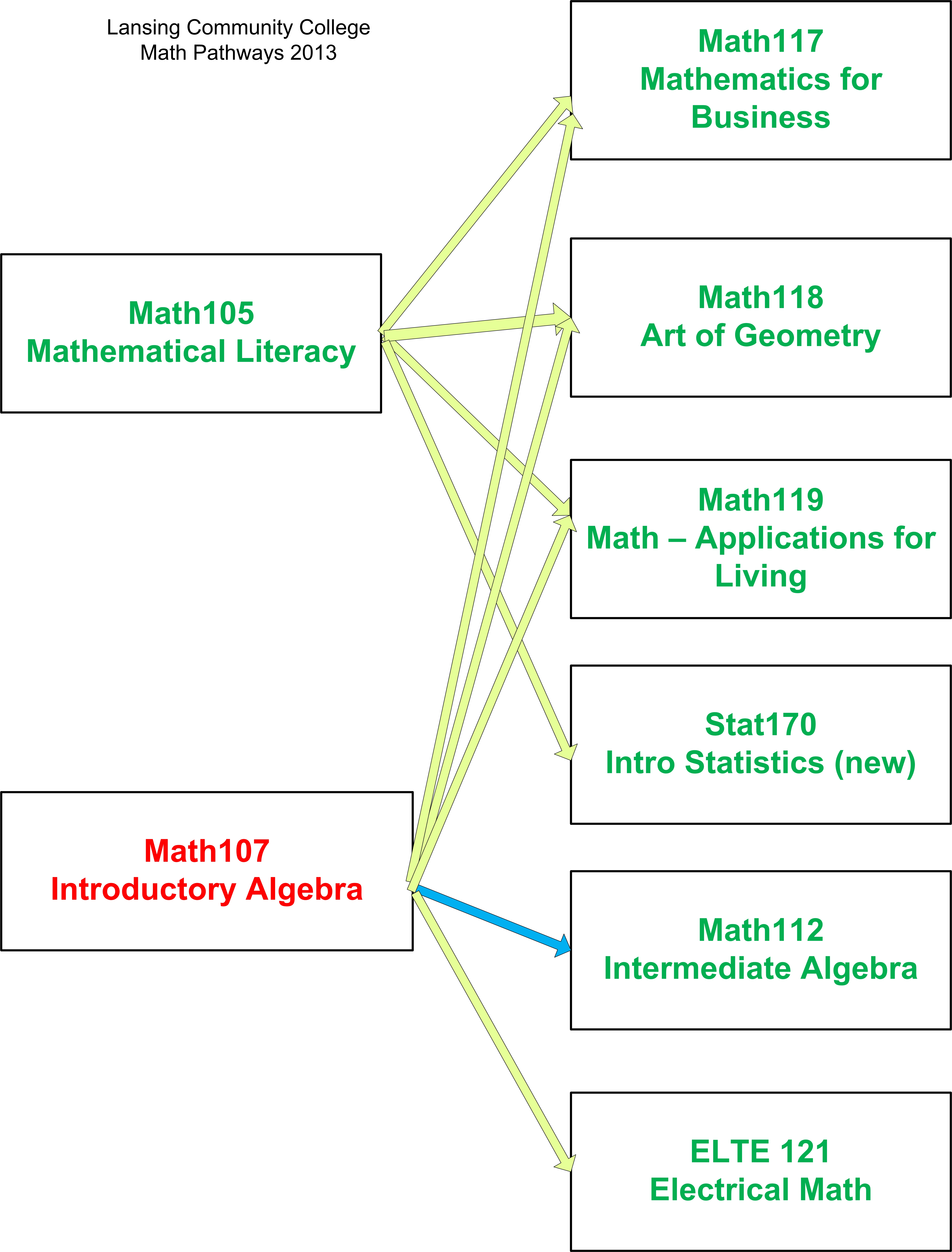 Developmental Mathematics Revival! » Building a New Developmental Math ...